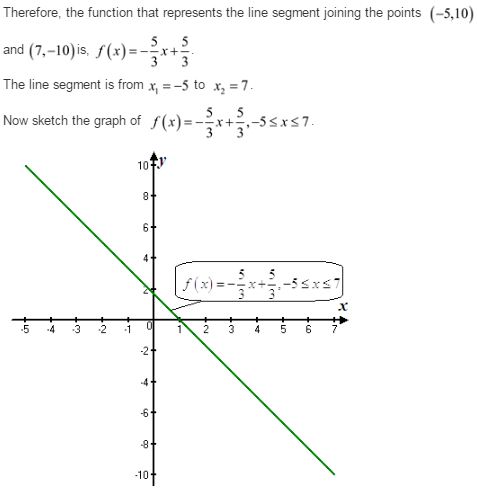 Stewart-Calculus-7e-Solutions-Chapter-1.1-Functions-and-Limits-52E-4