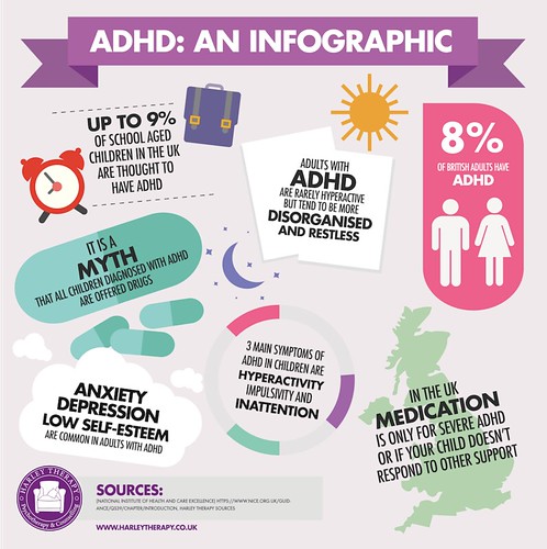 ADHDinfographicHarleyTherapy