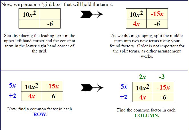 Factoring By Grouping With A Grid Box - A Plus Topper