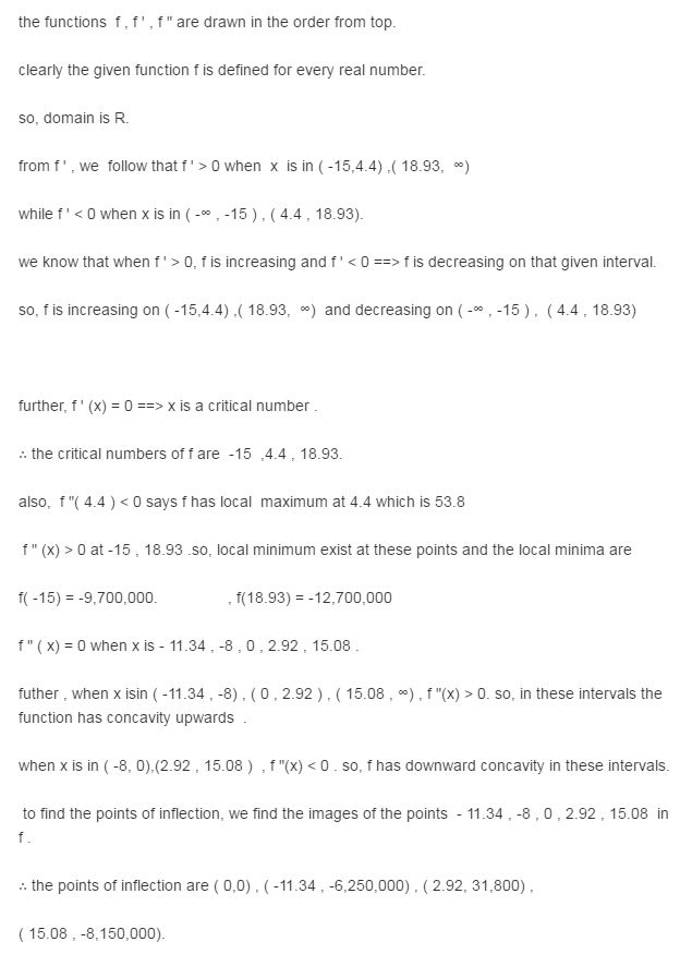 stewart-calculus-7e-solutions-Chapter-3.6-Applications-of-Differentiation-3E-2