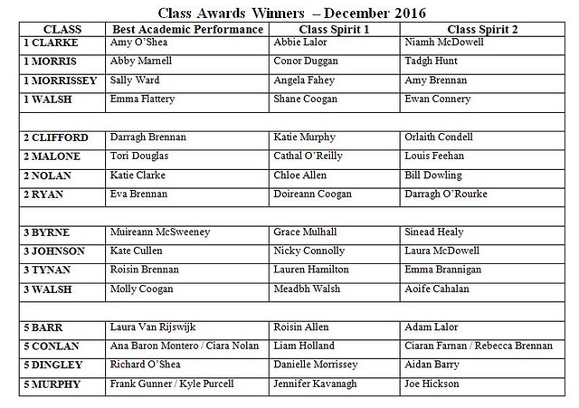 Class Awards Dec 2016