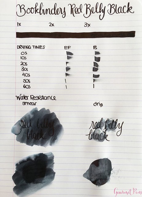 Ink Shot Review Bookbinders Red Belly Black @AndersonPens 1