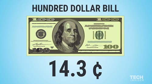 How Much $100 Bill Costs to Make