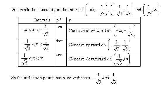 stewart-calculus-7e-solutions-Chapter-3.4-Applications-of-Differentiation-44E-6