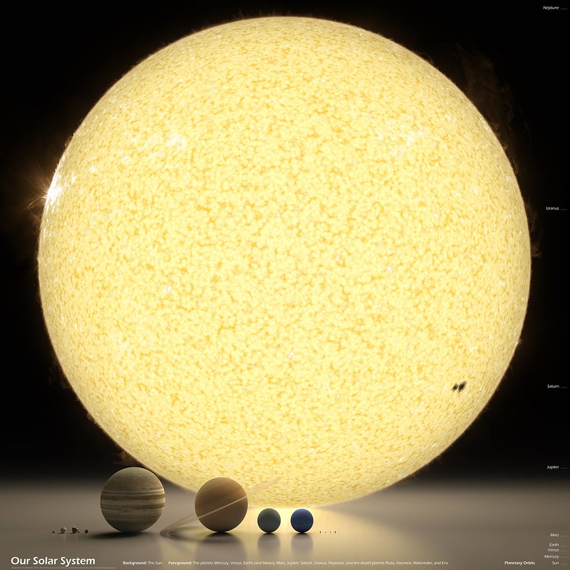 Our Solar System: Scale Comparison