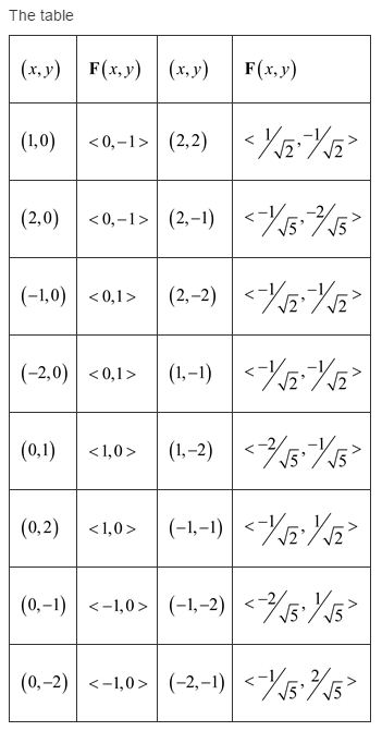 Stewart-Calculus-7e-Solutions-Chapter-16.1-Vector-Calculus-6E-1