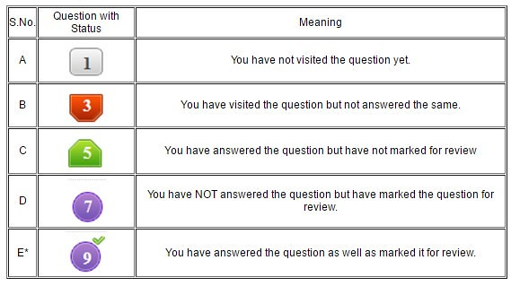 CAT Mock Test Questions