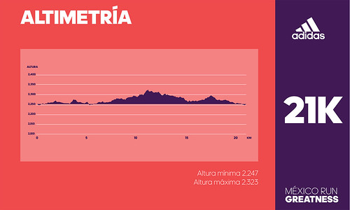 altimetria adidas 21K 2016