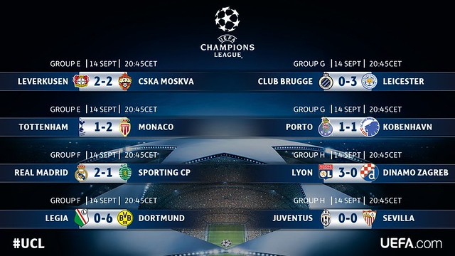 Champions League - Grupos (Jornada 1): Resultados