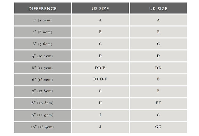 The Bra Series: How To Find The Perfect Fit (.)(.) | A Pair & A Spare