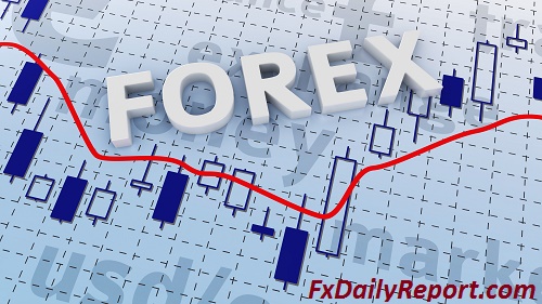 Learn Forex - Price Action Trading Strategy