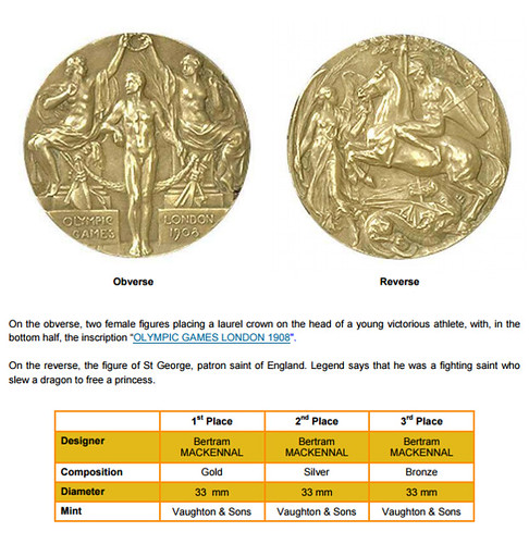 London 1908 Olympic medal info